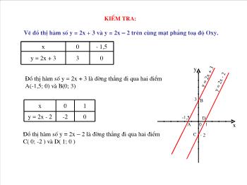 Bài giảng Đại số lớp 9 - Bài học 4: Đường thẳng song song và đường thẳng cắt nhau