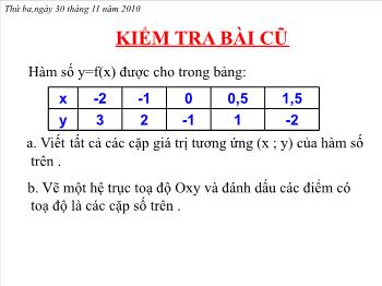 Bài giảng môn Đại số 7 năm 2010 - Tiết 33 - Bài 7: Đồ thị của hàm số y = ax (a ≠ 0)