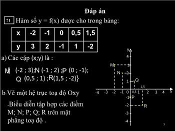 Bài giảng môn Đại số 7 - Tiết 33 - Bài 7: Đồ thị của hàm số y = ax (a ≠ 0)