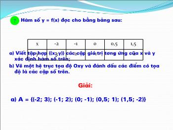 Bài giảng môn Đại số 7 - Tiết 33: Đồ thị của hàm số y = ax (a khác 0)