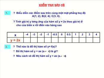 Bài giảng môn Đại số 9 - Tiết học 3: Đồ thị hàm số y = ax + b (a ≠ 0)