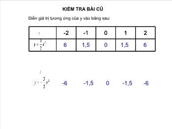 Bài giảng môn học Đại số khối 9 - Tiết 49: Đồ thị của hàm số y = ax2 (a ≠ 0)
