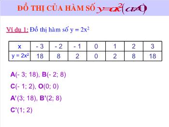 Bài giảng môn học Đại số lớp 9 - Đồ thị của hàm số y = ax2 (a khác 0)
