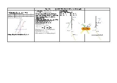 Bài giảng môn học Đại số lớp 9 - Tiết 22 - Bài 3: Đồ thị hàm số y = ax + b (a khác 0)