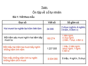 Bài giảng Toán Lớp 4 - Bài: Ôn tập về số tự nhiên