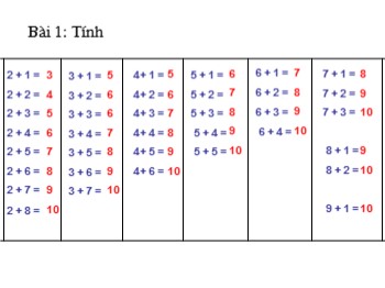 Bài giảng môn Toán Lớp 1 - Bài: Ôn tập các số đến 10 (Trang 172)