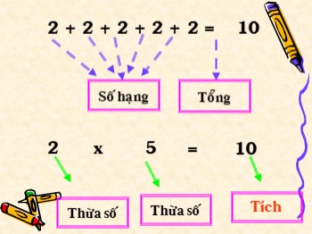 Bài giảng môn Toán Khối 2 - Tuần 19 - Bài: Thừa số-Tích