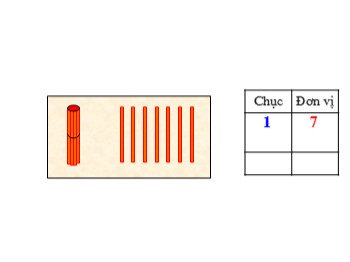 Bài giảng môn Toán Lớp 1 - Tuần 20 - Bài: Phép trừ dạng 17-3