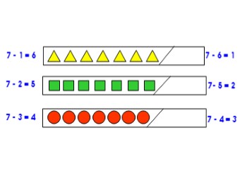 Bài giảng Toán Lớp 1 - Bài: Phép trừ trong phạm vi 7