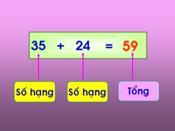 Bài giảng Toán Lớp 2 - Bài: Số hạng-Tổng