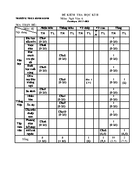 Đề kiểm tra học kì II môn Ngữ Văn Lớp 6 - Năm học 2011-2012 - Trường THCS Bình Minh (Có đáp án)