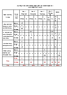 Đề kiểm tra cuối học kì I môn Khoa học Lớp 4 - Năm học 2017-2018 - Trường Tiểu học Thị trấn Tây Sơn (Có đáp án)