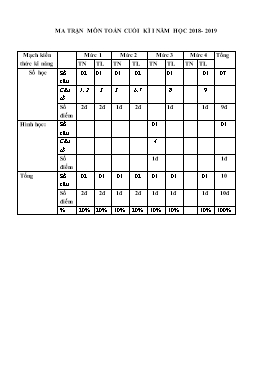 Đề kiểm tra cuối học kì I môn Toán Lớp 1 - Năm học 2018-2019 (Có đáp án)