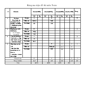 Đề kiểm tra cuối học kì I môn Toán Lớp 3 - Năm học 2017-2018 - Trường Tiểu học Hà Huy Tập (Có đáp án)