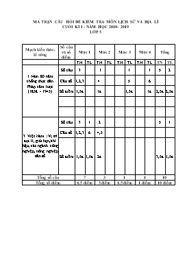 Đề kiểm tra cuối học kỳ I môn Lịch sử và Địa lí Lớp 5 - Năm học 2018-2019 - Trường Tiểu học Hà Huy Tập (Có đáp án)