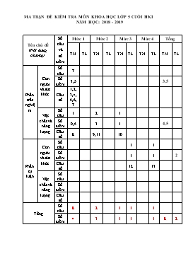 Đề kiểm tra cuối kì I môn Khoa học Lớp 5 - Năm học 2018-2019 (Có đáp án)