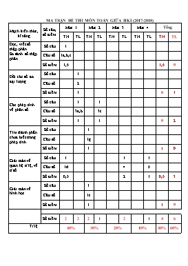 Đề kiểm tra định kỳ giữa kì I môn Toán Lớp 5 - Năm học 2018-2019 - Trường Tiểu học Hà Huy Tập (Có đáp án)