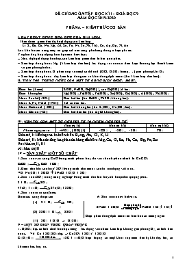 Đề cương ôn tập học kì 1 Hóa học Lớp 9 - Năm học 2019-2020