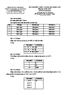 Đề khảo sát chất lượng học sinh giỏi Tin học Lớp 8 - Năm học 2018-2019 - Phòng GD&ĐT Nho Quan (Có đáp án)