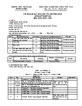 Kế hoạch dạy học của tổ chuyên môn môn Mĩ thuật Lớp 8+9 - Năm học 2022-2023 - Trường THCS Thanh Lạc