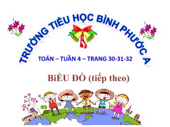 Bài giảng Toán Lớp 4 - Tuần 4, Bài: Biểu đồ (Tiếp theo) - Trường Tiểu học Bình Phước A