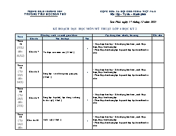 Kế hoạch dạy học học kỳ 2 môn Mỹ thuật Lớp 4, 5 - Trần Duy Trinh