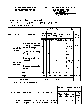 2 Đề kiểm tra giữa học kì I Hoạt động trải nghiệm 7 - Năm học 2023-2024 - Trường THCS Tân Sỏi (Có đáp án + Ma trận)