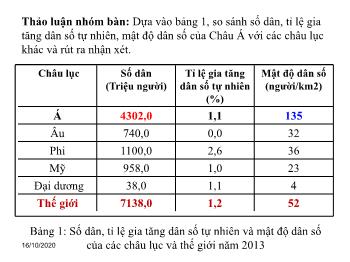 Bài giảng Địa lí 8 - Bài 5: Đặc điểm dân cư xã hội Châu Á