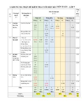 Đề kiểm tra chất lượng học kì I Toán 9 - Năm học 2023-2024 - PGD Yên Thế (Có đáp án + Ma trận)