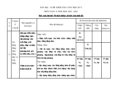 Đề kiểm tra cuối học kì I Toán 8 - Năm học 2023-2024 (Có đáp án + Ma trận)