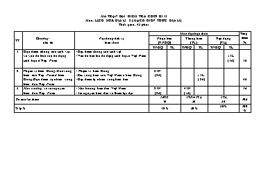 Đề kiểm tra cuối học kì II Lịch sử và Địa lí 8 - Năm học 2024-2025 - PGD Yên Thế (Có đáp án + Ma trận)