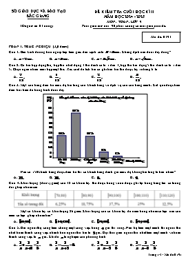 Đề kiểm tra cuối học kì II Toán 9 - Mã đề 0191 - Năm học 2024-2025 - Sở GD&ĐT Bắc Giang (Có đáp án)