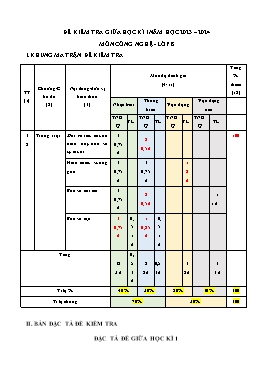 Đề kiểm tra giữa học kì I Công nghệ 8 - Năm học 2023-2024 - Trường THCS Tân Sỏi (Có đáp án + Ma trận)