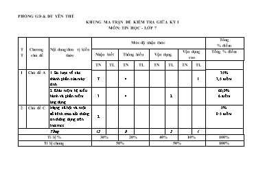 Đề kiểm tra giữa học kì I Tin học 7 - Năm học 2023-2024 - PGD Yên Thế (Có đáp án + Ma trận)