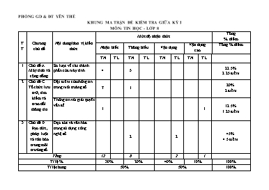 Đề kiểm tra giữa học kì I Tin học 8 - Năm học 2023-2024 - PGD Yên Thế (Có đáp án + Ma trận)