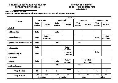 Đề kiểm tra học kì I Toán 8 - Năm học 2022-2023 - Trường THCS Ngọc Châu (Có đáp án + Ma trận)