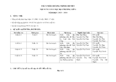 Phân phối chương trình chi tiết Giáo dục địa phương 6 - Năm học 2023-2024 - Nguyễn Thị Chinh