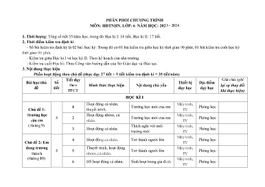 Phân phối chương trình chi tiết Hoạt động trải nghiệm 6 - Phần: Chủ đề - Năm học 2023-2024 - Bùi Thị Thành