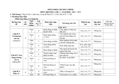 Phân phối chương trình chi tiết Hoạt động trải nghiệm 6 - Phần: Sinh hoạt lớp - Năm học 2023-2024 - Bùi Thị Thành