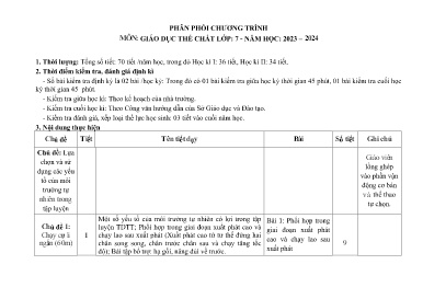 Phân phối chương trình Giáo dục thể chất 7 - Năm học 2023-2024 - Nguyễn Trung Kiên