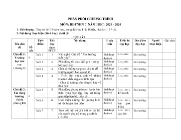 Phân phối chương trình Hoạt động trải nghiệm 7 - Năm học 2023-2024 - Vũ Thu Hương
