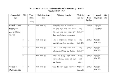 Phân phối chương trình Hoạt động trải nghiệm 8 - Năm học 2023-2024 - Nguyễn Văn Đức