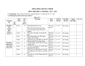 Phân phối chương trình Hoạt động trải nghiệm 8 - Năm học 2023-2024 - Vũ Thu Hương