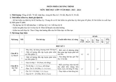 Phân phối chương trình Thể dục 9 - Năm học 2023-2024 - Lê Xuân Đông