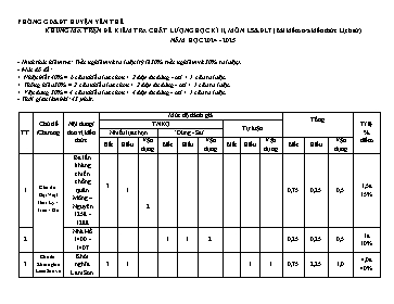 Ma trận Đề kiểm tra chất lượng học kì II môn Lịch sử và Địa lí 7 - Năm học 2024-2025 - PGD Yên Thế