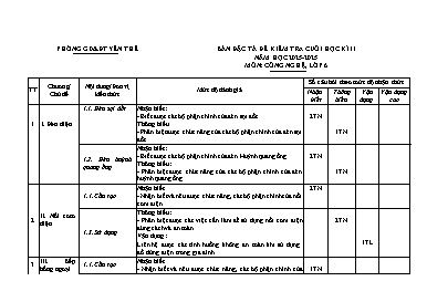 Ma trận Đề kiểm tra cuối học kì II Công nghệ 6 - Năm học 2024-2025 - PGD Yên Thế