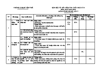 Ma trận Đề kiểm tra cuối học kì II Công nghệ 7 - Năm học 2024-2025 - PGD Yên Thế
