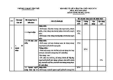 Ma trận Đề kiểm tra cuối học kì II Công nghệ 8 - Năm học 2024-2025 - PGD Yên Thế