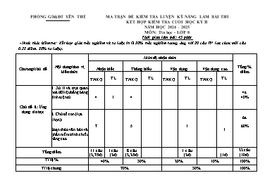 Ma trận Đề kiểm tra cuối học kì II Tin học 8 - Năm học 2024-2025 - PGD Yên Thế