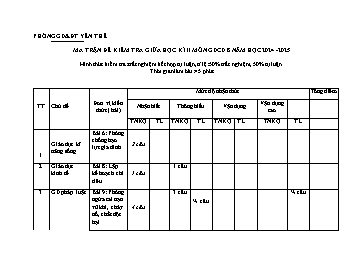 Ma trận Đề kiểm tra giữa học kì II môn GDCD 8 - Năm học 2024-2025 - PGD Yên Thế